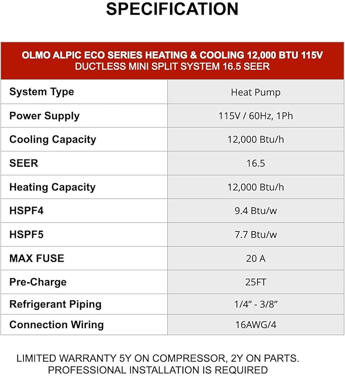 Olmo Model 12,000 BTU